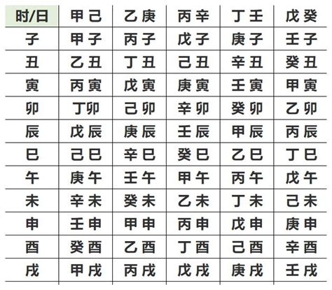 五行顏色八字|生辰八字查詢，生辰八字五行查詢，五行屬性查詢